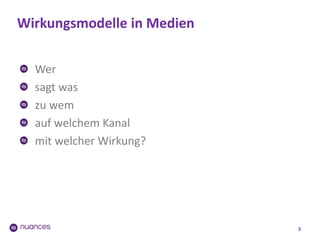 Wirkungsmodelle in Medien
3
Wer
sagt was
zu wem
auf welchem Kanal
mit welcher Wirkung?
 
