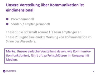 Unsere Vorstellung über Kommunikation ist
eindimensional
4
Päckchenmodell
Sender- / Empfängermodell
These 1: die Botschaft kommt 1:1 beim Empfänger an.
These 2: Es gibt eine direkte Wirkung von Kommunikation im
Sinne des Absenders.
Merke: Unsere einfache Vorstellung davon, wie Kommunika-
tion funktioniert, führt oft zu Fehlschlüssen im Umgang mit
Medien.
 