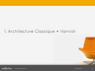 1. Architecture Classique + Varnish




     eZ Accelerator               14/10/2011   16
 