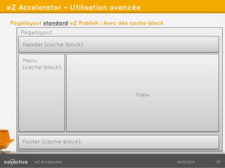 eZ Accelerator – Utilisation avancée

Pagelayout standard eZ Publish : Avec des cache-block
   Pagelayout

    Header (cache-block)

    Menu
    (cache-block)



                                           View




    Footer (cache-block)


        eZ Accelerator                                  14/10/2011   35
 