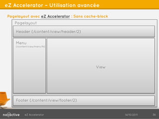 eZ Accelerator – Utilisation avancée

Pagelayout avec eZ Accelerator : Sans cache-block
   Pagelayout

    Header (/content/view/header/2)

    Menu
    (/content/view/menu/N)




                                           View




    Footer (/content/view/footer/2)


          eZ Accelerator                            14/10/2011   36
 