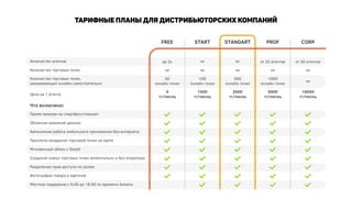 Тарифные планы для дистрибьюторских компаний
CORPPROFSTANDARTSTARTFREE
10000
тг/месяц
∞
∞
от 50 агентов
5000
тг/месяц
1000
онлайн точек
∞
от 25 агентов
2000
тг/месяц
300
онлайн точек
∞
∞
1500
тг/месяц
100
онлайн точек
∞
∞
0
тг/месяц
50
онлайн точек
∞
до 2х
Местная поддержка с 9.00 до 18.00 по времени Алматы
Фотографии товара в карточке
Разделение прав доступа по ролям
Создание новых торговых точек моментально и без оператора
Мгновенный обмен с базой
Просмотр координат торговой точки на карте
Автономная работа мобильного приложения без интернета
Облачное хранение данных
Прием заказов на смартфон/планшет
Что включено:
Цена за 1 агента
Количество торговых точек,
заказывающих онлайн самостоятельно
Количество торговых точек
Количество агентов
 