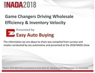 *Source: 2018 NADA Show presentation by Susie Heins VP, Enterprise Dealer Partnerships| Cox Automotive
Game Changers Driving Wholesale
Efficiency & Inventory Velocity
Presented by
Easy Auto Buying
The information we are about to share was compiled from surveys and
studies conducted by cox automotive and presented at the 2018 NADA show.
 
