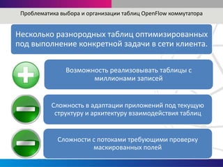 Проблематика выбора и организации таблиц OpenFlow коммутатора
Несколько разнородных таблиц оптимизированных
под выполнение конкретной задачи в сети клиента.
Возможность реализовывать таблицы с
миллионами записей
Сложность в адаптации приложений под текущую
структуру и архитектуру взаимодействия таблиц
Сложности с потоками требующими проверку
маскированных полей
 