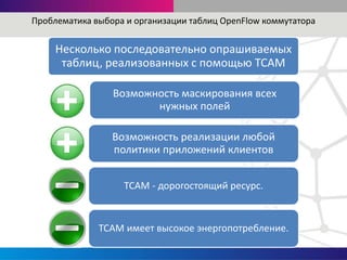 Проблематика выбора и организации таблиц OpenFlow коммутатора
Несколько последовательно опрашиваемых
таблиц, реализованных с помощью TCAM
Возможность маскирования всех
нужных полей
Возможность реализации любой
политики приложений клиентов
TCAM - дорогостоящий ресурс.
TCAM имеет высокое энергопотребление.
 