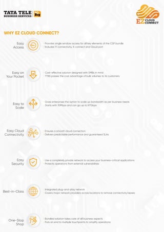 WHY EZ CLOUD CONNECT?
Easy
Access
• Provides single window access for all key elements of the CSP bundle
Includes 1:1 connectivity, X-connect and Cloud port
•
Easy on
Your Pocket
• Cost-e ective solution designed with SMBs in mind
TTBS passes the cost advantage of bulk volumes to its customers
•
Easy Cloud
Connectivity
• Ensures a smooth cloud connection
Delivers predictable performance and guaranteed SLAs
•
Easy
Security
• Use a completely private network to access your business-critical applications
Protects operations from external vulnerabilities
•
Easy to
Scale
• Gives enterprises the option to scale up bandwidth as per business needs
Starts with 10Mbps and can go up to N*Gbps
•
Best-in-Class
• Integrated plug-and-play network
Covers major network providers across locations to remove connectivity lapses
•
One-Stop
Shop
• Bundled solution takes care of all business aspects
Puts an end to multiple touchpoints to simplify operations
•
 