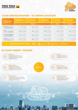 CLOUD SERVICES PROVIDER + DC PEERING LOCATIONS
Cloud Services
Providers/DC
GPX (Boomerang) STT LVSB Sify Rabale STT GK1 STT VSB
Mumbai Delhi Chennai
MS Azure
(Express Route)
AWS
(Direct Connect)
Google (Google
Private Cloud)
Oracle
(Fast Cloud)
Plug & Play Cloud Services Providers:
EZ CLOUD CONNECT FEATURES
Highlights
Resiliency
• Predictable Performance
Maximum Service Uptime
•
Private Access
•
Infrastructure
• Plug & Play Model
Present in Major Cities
•
Bundled with DLC/NPLC
•
Connectivity
• Connects with your business
critical infra like Azure, Amazon,
Google and Oracle
Security
• Point-to-Point link
Integrated solution
•
Easy to Set-Up
Starts from 10 Mbps
•
Scalable to N*Gbps
•
Integrated Solution
• One-Stop Shop
Convenience of Billing
•
Integrated Network
•
 