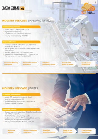 INDUSTRY USE CASE | MANUFACTURING
Ÿ Access critical CRM on public cloud
Ÿ High speed connectivity
Ÿ Scalable solution with minimum hassle
Ÿ Security while accessing the CRM
Ÿ Connect user to its subscribed Cloud Services
Provider with 50 Mbps
Ÿ Secure access for cloud as and when required over
Point to Point
Ÿ Bundled solution with X-connect and port
Ÿ Delivery from nearest location (Ex if customer is in
Mumbai, serve him from Mumbai Itself)
Customer Requirements
Increased E ciency
and Uptime
Enhanced Customer
Experience
Simpliﬁed
Operation Control
Security with
Speed to Market
Core Business
Enablement
Proposed Solution
INDUSTRY USE CASE | IT&ITES
Ÿ Access ERP application on public cloud
Ÿ Security while accessing ERP
Ÿ Scalable solution with high bandwidth ports
Ÿ Connect multiple locations
Ÿ Connect user to its subscribed Cloud Services Provider
with N*Gbps capacity
Ÿ Point to Point services, making it safe
Ÿ Single window solution of X Connect, Cloud Services
Provider port along with connectivity
Ÿ Delivery across cities like Mumbai, Delhi, etc
All-in-one
solution
Uptime + customer
experience
Simpliﬁed
operation control
Scale as per
IT&ITES need
Core business
enablement
Customer Requirements
Proposed Solution
 
