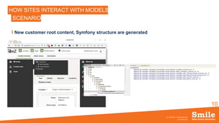 10
HOW SITES INTERACT WITH MODELS ?
New customer root content, Symfony structure are generated
SCENARIO
OCTOBRE 2016
eZ Conference - SiteBuilderBundle
 
