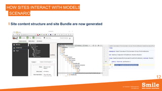 12
HOW SITES INTERACT WITH MODELS ?
Site content structure and site Bundle are now generated
SCENARIO
OCTOBRE 2016
eZ Conference - SiteBuilderBundle
 