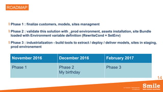 14
ROADMAP
Phase 1 : finalize customers, models, sites managment
Phase 2 : validate this solution with _prod environment, assets installation, site Bundle
loaded with Environment variable definition (RewriteCond + SetEnv)
Phase 3 : industrialization - build tools to extract / deploy / deliver models, sites in staging,
prod environement
November 2016 December 2016 February 2017
Phase 1 Phase 2
My birthday
Phase 3
OCTOBRE 2016
eZ Conference - SiteBuilderBundle
 