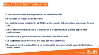 6
HOW SITES INTERACT WITH MODELS ?
customer end-users would generate site based on model
they choose a model, named her site
for each language provided by eZ Platform, they would define multiple siteaccess for one
site
a new content/media structure is created as a model structure subtree copy under
customer root
a site bundle is generated inherited the model bundle choosed
so customers would have new site they can now contribute
if customer need to extend theme or functionality, developer would override Controllers,
Views, Assets ...
OCTOBRE 2016
eZ Conference - SiteBuilderBundle
 