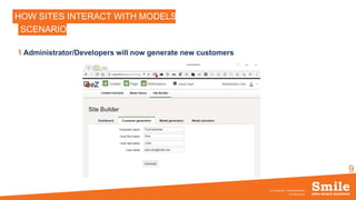 9
HOW SITES INTERACT WITH MODELS ?
Administrator/Developers will now generate new customers
SCENARIO
OCTOBRE 2016
eZ Conference - SiteBuilderBundle
 