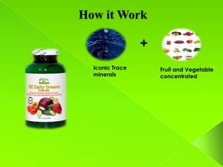 How it Work

                 +
  Iconic Trace       Fruit and Vegetable
  minerals           concentrated
 