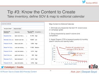 10 Proven Tips to Create SEO-Friendly Content
#eztips #IRCE
Alok Jain
10
Tip #5: Scale your effort 
In-house vs Outsourcing
Ideas of tasks to outsource:
!
• keyword research
• analytics
• specific writing tasks
• data validation
• image research
• fact checking
61% of large companies
(1,000+ employees)
outsource some component
of their content creation
process.
@alokkjain | @ezdia
 