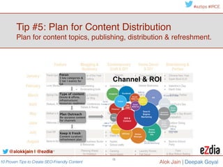 10 Proven Tips to Create SEO-Friendly Content
#eztips #IRCE
Alok Jain
Tip #6: Plan for Content Distribution!
Plan for content topics, publishing, distribution & refreshment.
 