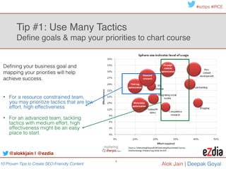 10 Proven Tips to Create SEO-Friendly Content
#eztips #IRCE
Alok Jain
4
Tip #2: Prioritize !
Define goals & map your priorities to chart course
@alokkjain | @ezdia
Defining your business goal and
mapping your priorities will help
achieve success.
!
• For a resource constrained team,
you may prioritize tactics that are
low effort, high effectiveness.
• For an advanced team, tackling
tactics with low to medium effort,
high effectiveness might be a good
way to start.
 