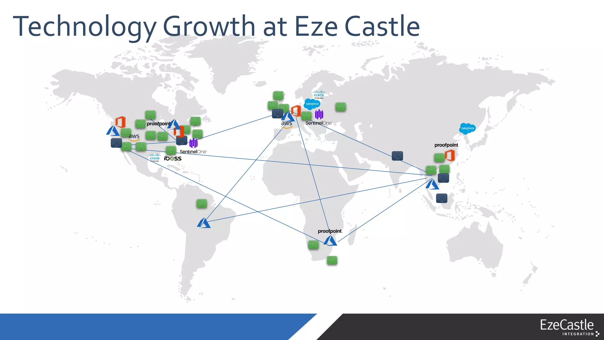Technology Growth at Eze Castle
 