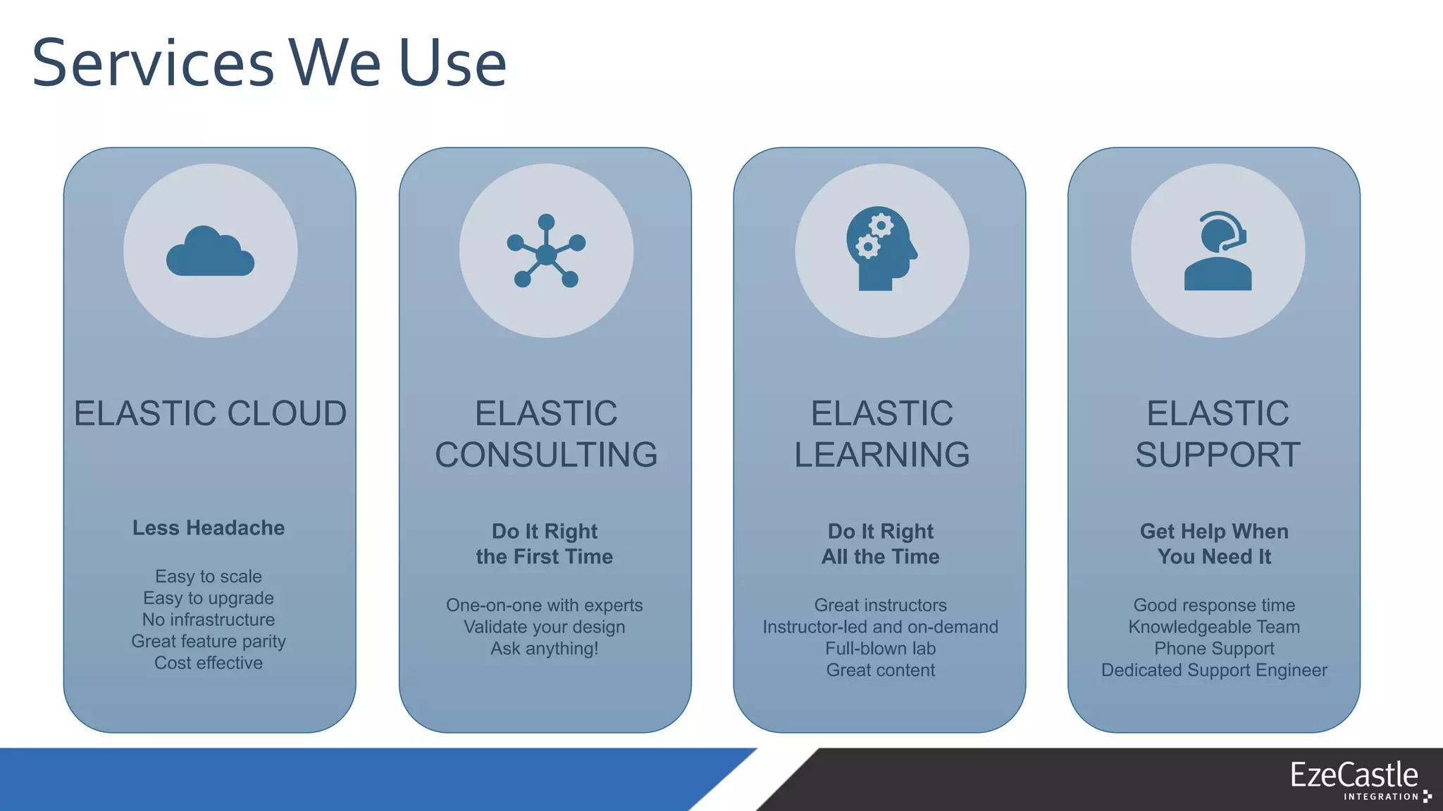 Do It Right
the First Time
One-on-one with experts
Validate your design
Ask anything!
Less Headache
Easy to scale
Easy to upgrade
No infrastructure
Great feature parity
Cost effective
Do It Right
All the Time
Great instructors
Instructor-led and on-demand
Full-blown lab
Great content
Get Help When
You Need It
Good response time
Knowledgeable Team
Phone Support
Dedicated Support Engineer
ServicesWe Use
ELASTIC CLOUD ELASTIC
CONSULTING
ELASTIC
LEARNING
ELASTIC
SUPPORT
 
