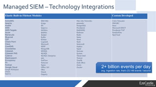 Managed SIEM –Technology Integrations
Elastic Built-in Filebeat Modules Custom Developed
ActiveMQ
Apache
Auditd
AWS
AWS Fargate
Azure
Barracuda
Bluecoat
CEF
Check Point
Cisco
CoreDNS
Crowdstrike
Cyberark
Cyberark PAS
Cylance
Elasticsearch
Envoyproxy
F5
Fortinet
Google Cloud
Google Workspace
GSuite
haproxy
IBM MQ
Icinga
IIS
Imperva
Infoblox
Iptables
Juniper
Kafka
Kibana
Logstash
Microsoft
MISP
MongoDB
MSSQL
MySQL
MySQL Enterprise
nats
NetFlow
Netscout
Nginx
Office 365
Okta
Oracle
Osquery
Palo Alto Networks
pensando
PostgreSQL
Proofpoint
RabbitMQ
Radware
Redis
Santa
Snort
Snyk
Sonicwall
Sophos
Squid
Suricata
System
Threat Intel
Tomcat
Traefik
Zeek (Bro)
Zoom
Zscaler
Citrix Netscaler
DMARC
iboss
Microsoft DHCP
Proofpoint TAP
SentinelOne
SpyCloud
2+ billion events per day
avg. ingestion rate, that’s 23,148 events / second
 