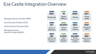 Eze Castle Integration Overview
Managed Service Provider (MSP)
Cloud Service Provider (CSP)
Internet Service Provider (ISP)
Managed Security
Service Provider (MSSP)
 