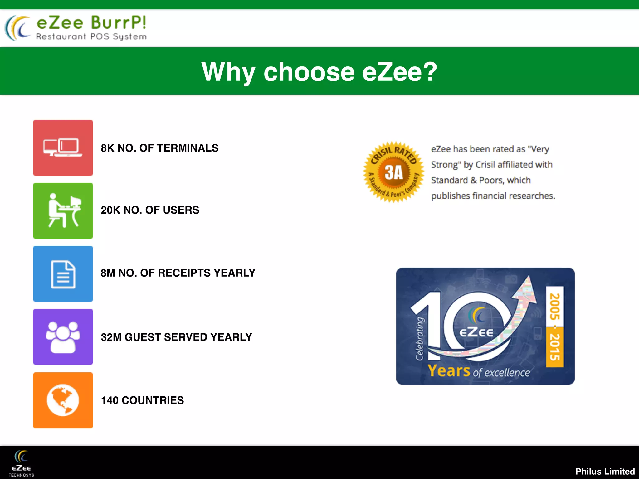 Philus Limited
Why choose eZee?
8K NO. OF TERMINALS
20K NO. OF USERS
8M NO. OF RECEIPTS YEARLY
32M GUEST SERVED YEARLY
140 COUNTRIES
 