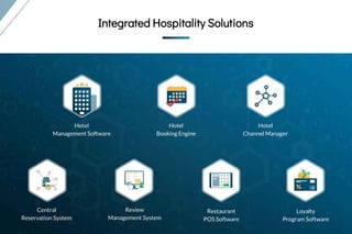 Integrated Hospitality Solutions
Integrated
Hospitality
Solutions
Integrated Hospitality Solutions
Central
Reservation System
Review
Management System
Restaurant
POS Software
Loyalty
Program Software
Hotel
Management Software
Hotel
Booking Engine
Hotel
Channel Manager
 