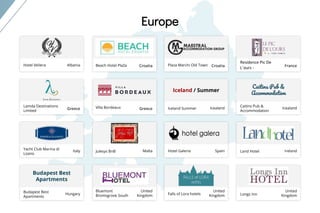 Our
Clients
Europe
Region
Europe
Hotel Veliera Albania Croatia Plaza Marchi Old Town CroatiaBeach Hotel Plaža
Residence Pic De
L`ours - France
Iceland / Summer
Lamda Destinations
Limited
Greece Greece Iceland Summer IcealandVilla Bordeaux Caitins Pub &
Accommodation
Icealand
Caitins Pub &
Accommodation
Yacht Club Marina di
Loano
Italy Malta Hotel Galeria SpainJulesys BnB Land Hotel Ireland
Budapest Best
Apartments
Hungary
United
Kingdom Falls of Lora hotels
United
Kingdom
Budapest Best
Apartments
Bluemont
Bromsgrove South Longs Inn
United
Kingdom
 