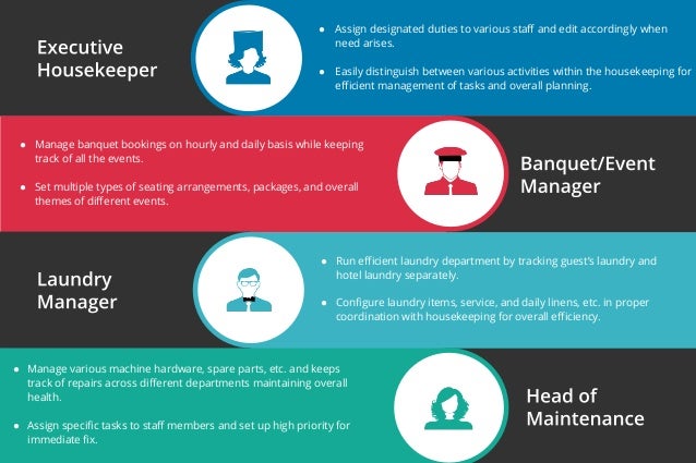 ● Assign designated duties to various staﬀ and edit accordingly when
need arises.
● Easily distinguish between various activities within the housekeeping for
eﬃcient management of tasks and overall planning.
● Manage banquet bookings on hourly and daily basis while keeping
track of all the events.
● Set multiple types of seating arrangements, packages, and overall
themes of diﬀerent events.
● Manage various machine hardware, spare parts, etc. and keeps
track of repairs across diﬀerent departments maintaining overall
health.
● Assign speciﬁc tasks to staﬀ members and set up high priority for
immediate ﬁx.
● Run eﬃcient laundry department by tracking guest’s laundry and
hotel laundry separately.
● Conﬁgure laundry items, service, and daily linens, etc. in proper
coordination with housekeeping for overall eﬃciency.
 
