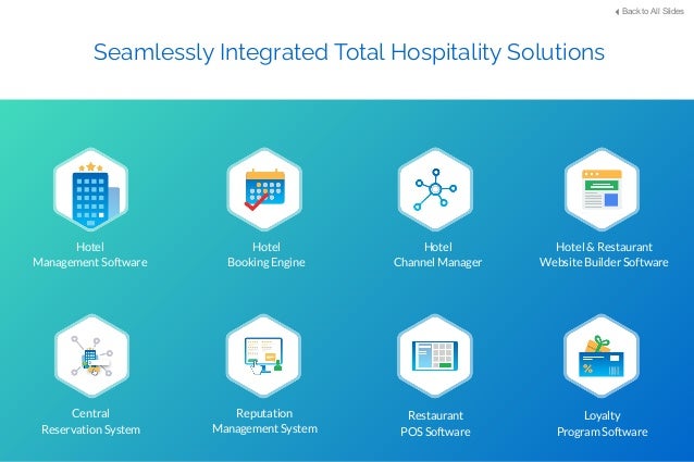 Screenshots
Seamlessly Integrated Total Hospitality Solutions
Back to All Slides
Central
Reservation System
Reputation
Management System
Restaurant
POS Software
Loyalty
Program Software
Hotel
Management Software
Hotel
Booking Engine
Hotel
Channel Manager
Hotel & Restaurant
Website Builder Software
 