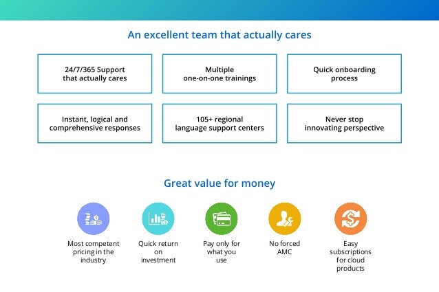 Most competent
pricing in the
industry
Quick return
on
investment
Pay only for
what you
use
No forced
AMC
Easy
subscriptions
for cloud
products
 