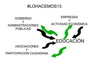 Formación para una educación abierta #lohacemos13