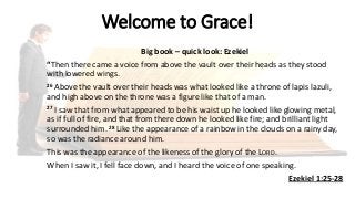 Welcome to Grace!
Big book – quick look: Ezekiel
“Then there came a voice from above the vault over their heads as they stood
with lowered wings.
26 Above the vault over their heads was what looked like a throne of lapis lazuli,
and high above on the throne was a figure like that of a man.
27 I saw that from what appeared to be his waist up he looked like glowing metal,
as if full of fire, and that from there down he looked like fire; and brilliant light
surrounded him. 28 Like the appearance of a rainbow in the clouds on a rainy day,
so was the radiance around him.
This was the appearance of the likeness of the glory of the LORD.
When I saw it, I fell face down, and I heard the voice of one speaking.
Ezekiel 1:25-28
 