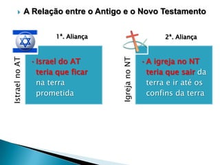

A Relação entre o Antigo e o Novo Testamento

•Israel do AT
teria que ficar
na terra
prometida

2ª. Aliança

Igreja no NT

Istrael no AT

1ª. Aliança

•A igreja no NT
teria que sair da
terra e ir até os
confins da terra

 