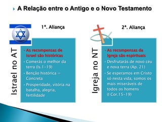

A Relação entre o Antigo e o Novo Testamento

• As recompensas de
Israel são históricas
• Comerás o melhor da
terra (Is.1-19)
• Benção histórica =
Concreta
• Prosperidade, vitória na
batalha, alegria,
fertilidade

2ª. Aliança

Igreja no NT

Istrael no AT

1ª. Aliança

• As recompensas da
Igreja são espirituais
• Desfrutarás de novo céu
e nova terra (Ap. 21)
• Se esperamos em Cristo
só nesta vida, somos os
mais miseráveis de
todos os homens
(I Cor.15-19)

 