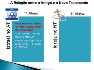 

A Relação entre o Antigo e o Novo Testamento

• Israel tem uma missão
na história para o bem
da humanidade
• A missão de Israel era
trazer o MESSIAS

• Porque DEUS protegeu
tanto Israel – Por causa
do MESSIAS

2ª. Aliança

Igreja no NT

Istrael no AT

1ª. Aliança

 