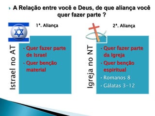 

A Relação entre você e Deus, de que aliança você
quer fazer parte ?

• Quer fazer parte
de Israel
• Quer benção
material

2ª. Aliança

Igreja no NT

Istrael no AT

1ª. Aliança

• Quer fazer parte
da Igreja
• Quer benção
espiritual
• Romanos 8
• Gálatas 3-12

 