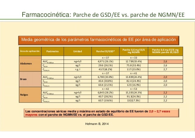 INNOVACIÓN EN LA ANTICONCEPCIÓN TRANSDÉRMICA INNOVACIÓN EN LA ANTICONCEPCIÓN TRANSDÉRMICA