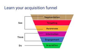 Learn your acquisition funnel
 