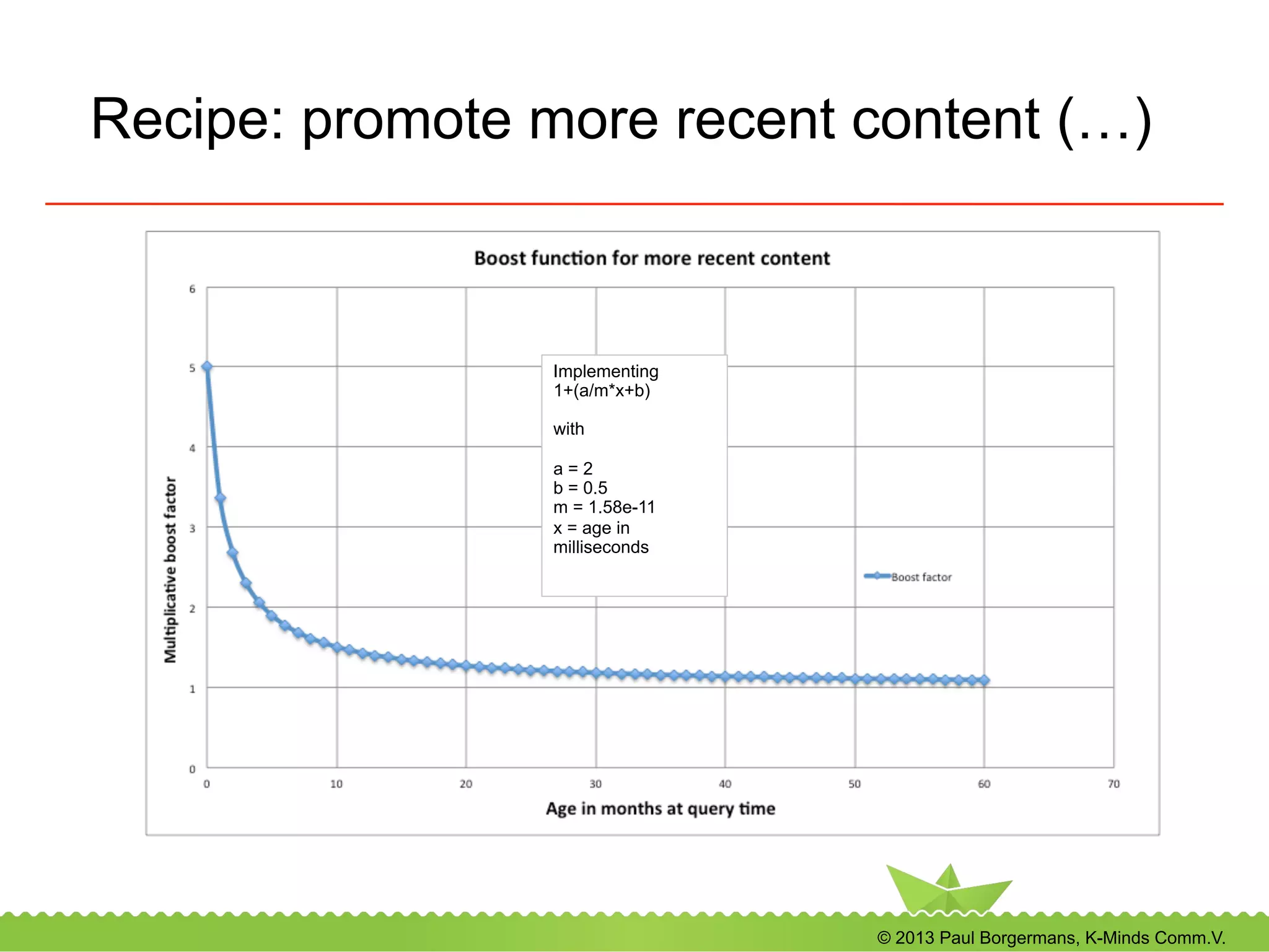 © 2013 Paul Borgermans, K-Minds Comm.V.
Recipe: promote more recent content (…)
Implementing
1+(a/m*x+b)
with
a = 2
b = 0.5
m = 1.58e-11
x = age in
milliseconds
 