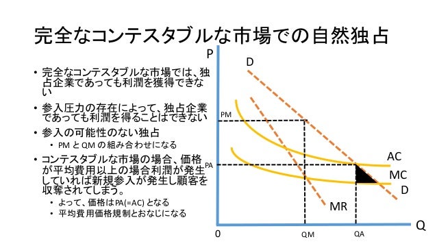 #東洋大学産業組織論 A (9/15) 参入の経済効果 I#東洋大学産業組織論 A (9/15) 参入の経済効果 I