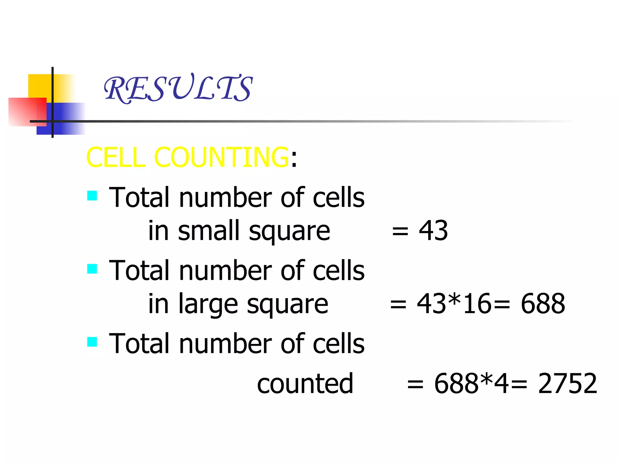 RESULTS CELL COUNTING : Total number of cells  in small square  = 43 Total number of cells  in large square  = 43*16= 688 Total number of cells counted  = 688*4= 2752 