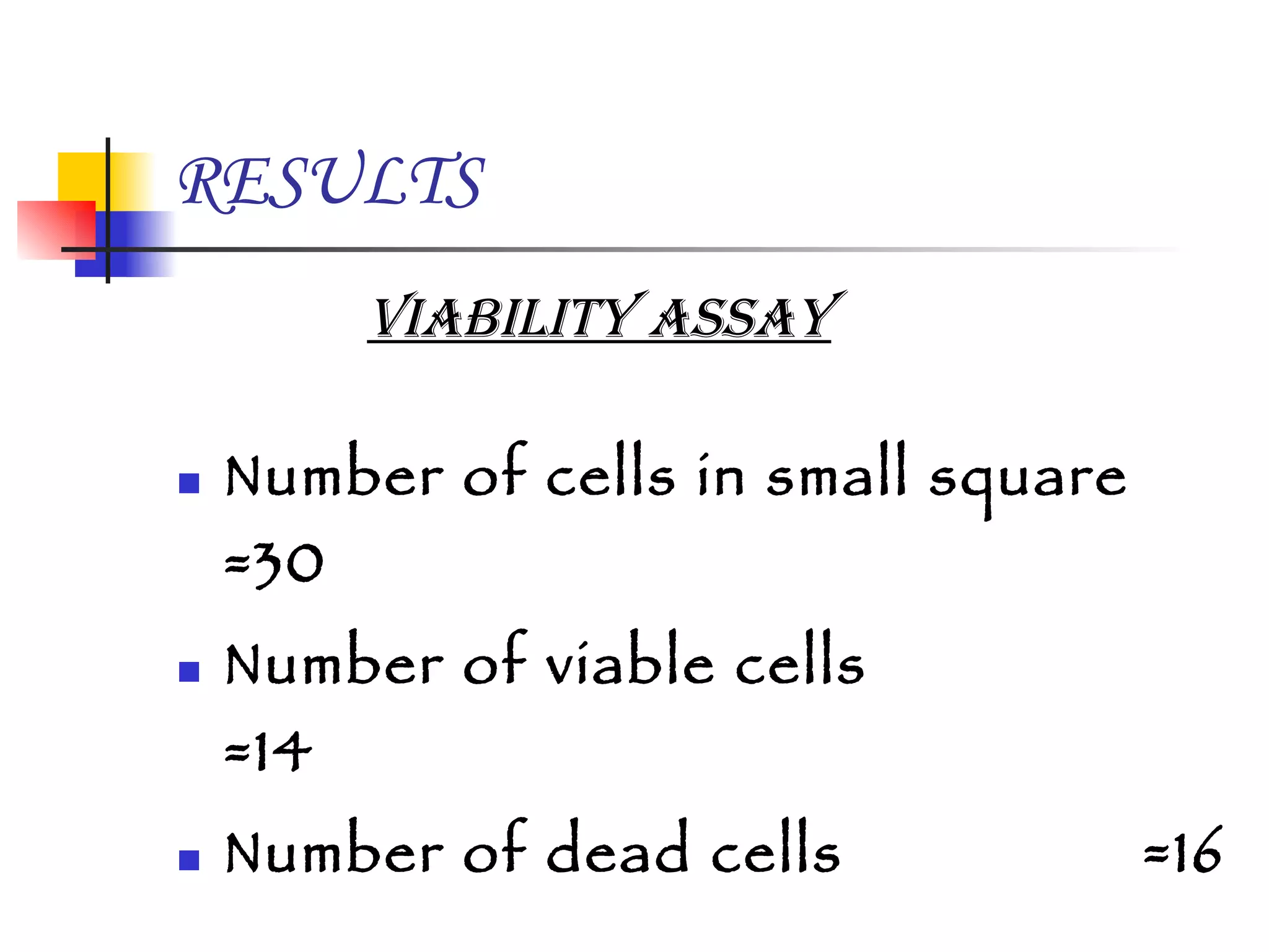 RESULTS VIABILITY ASSAY Number of cells in small square =30 Number of viable cells  =14 Number of dead cells  =16 