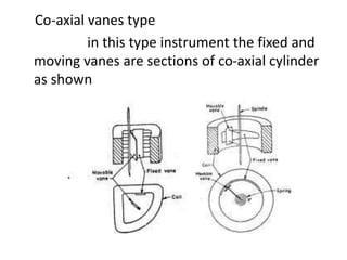Co-axial vanes type
in this type instrument the fixed and
moving vanes are sections of co-axial cylinder
as shown
 