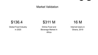 Market Validation
05
Global Food Industry
in 2020
Online Food and
Beverage Market in
Africa
Internet Users in
Ghana, 2019
...