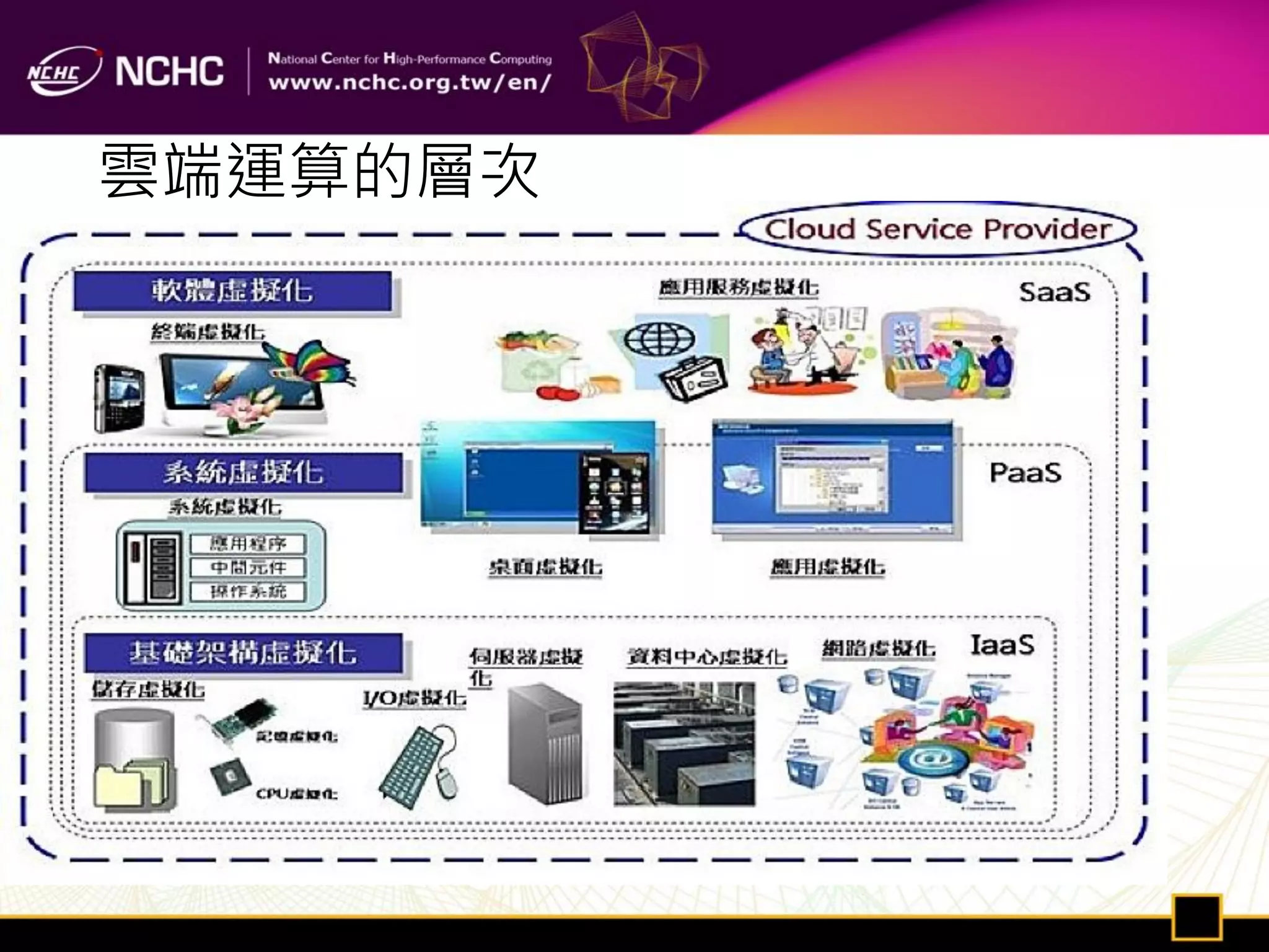 雲端運算的層次
 