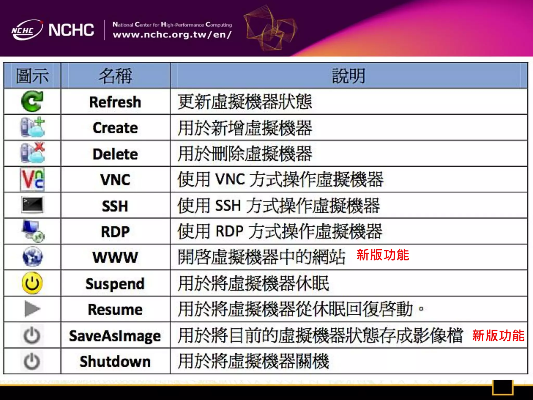 新版功能




       新版功能
 
