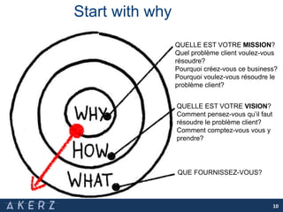 Start with why
QUELLE EST VOTRE MISSION?
Quel problème client voulez-vous
résoudre?
Pourquoi créez-vous ce business?
Pourquoi voulez-vous résoudre le
problème client?
QUELLE EST VOTRE VISION?
Comment pensez-vous qu’il faut
résoudre le problème client?
Comment comptez-vous vous y
prendre?
QUE FOURNISSEZ-VOUS?
10
 