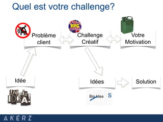 Big Idea S
Idée
Problème
client
Challenge
Créatif
Votre
Motivation
Idées
Quel est votre challenge?
Solution
 