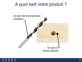 A quoi sert votre produit ?
14
 